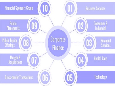CORPORATE FINANCE in delhi